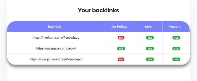 Monitoramento de backlinks: Review SEOwl - UpSites