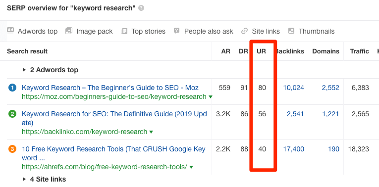 keyword research ranquear site no google