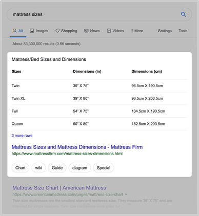 snippets google