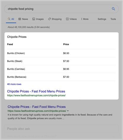 snippets google