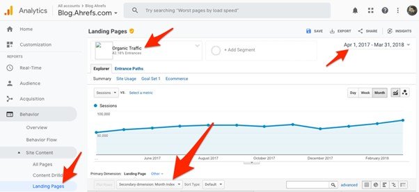 tecnicas de SEO