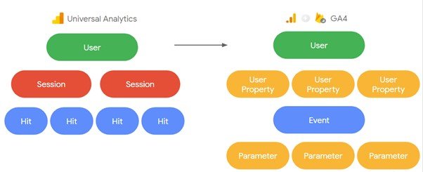 o que e google analytics