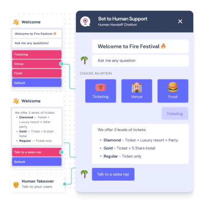 desenvolvimento de chatbot
