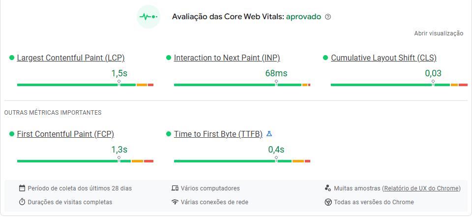 dwell time dwell time