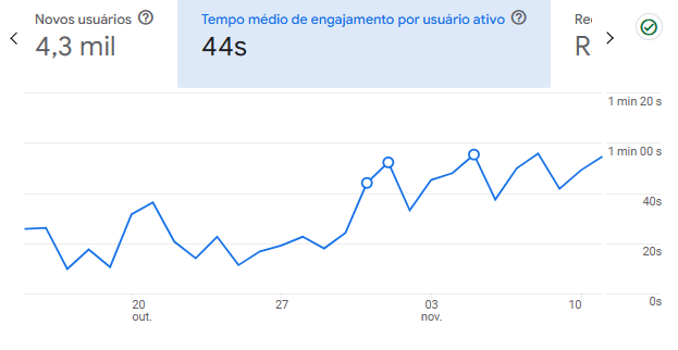 dwell time dwell time