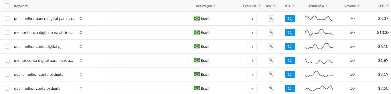 seo para bancos seo para bancos