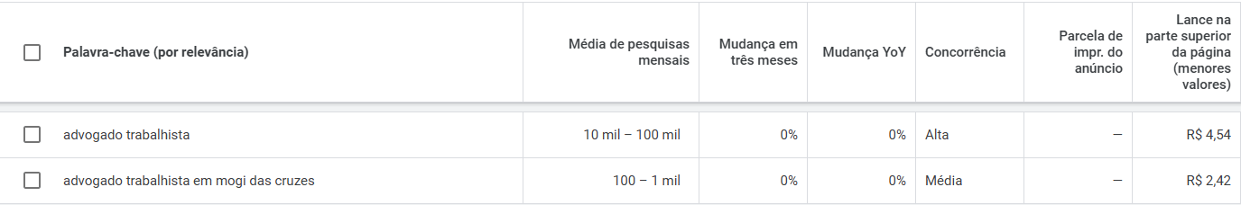 seo para advogados seo para advogados