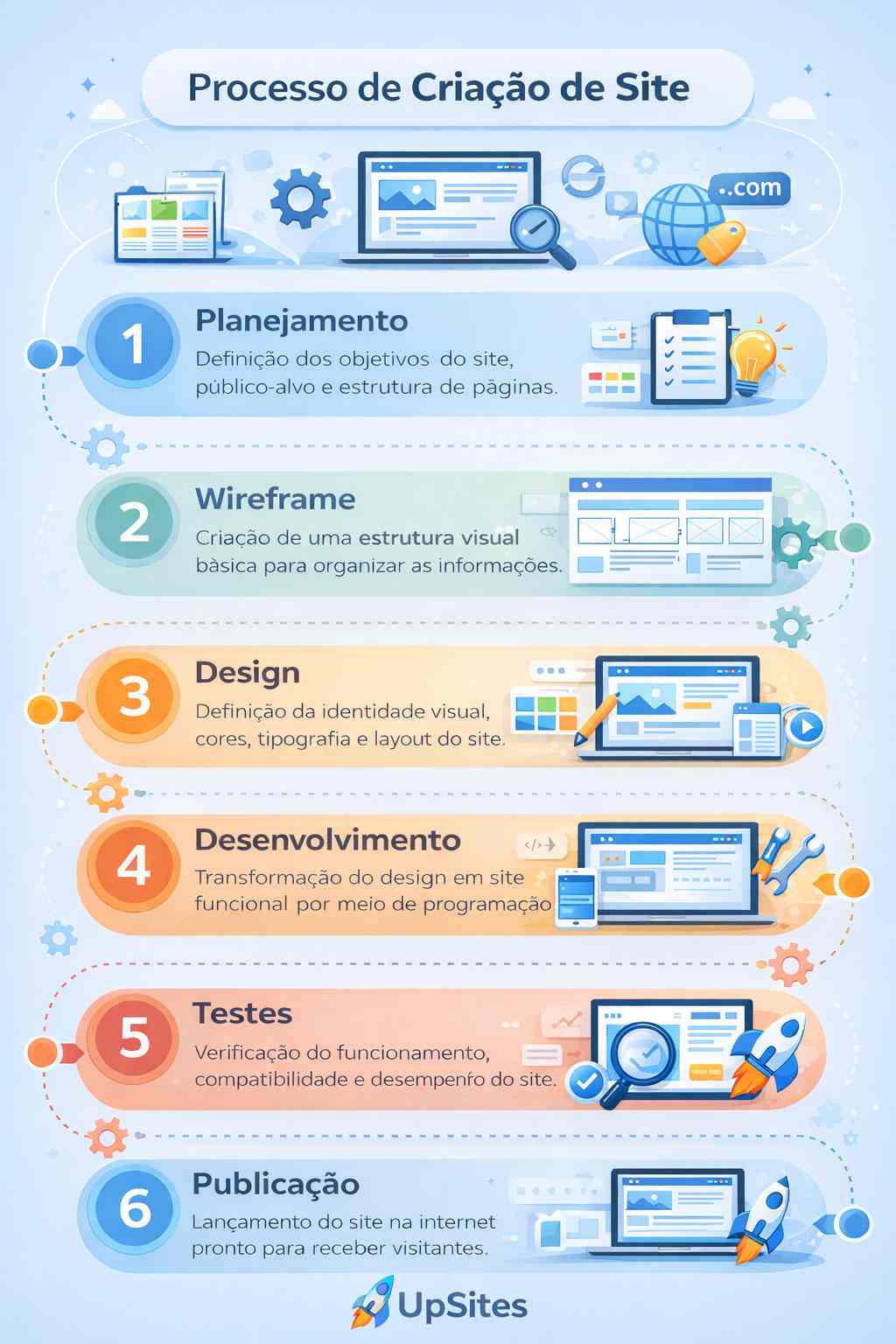 guia completo de criação de sites guia completo de criação de sites