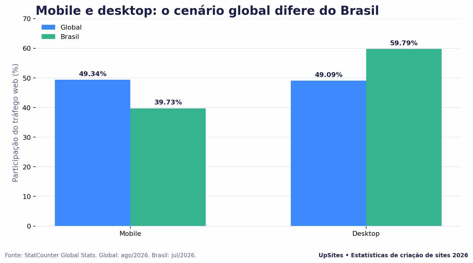 estatísticas de responsividade mobile desktop na criação de site estatísticas de responsividade mobile desktop na criação de site