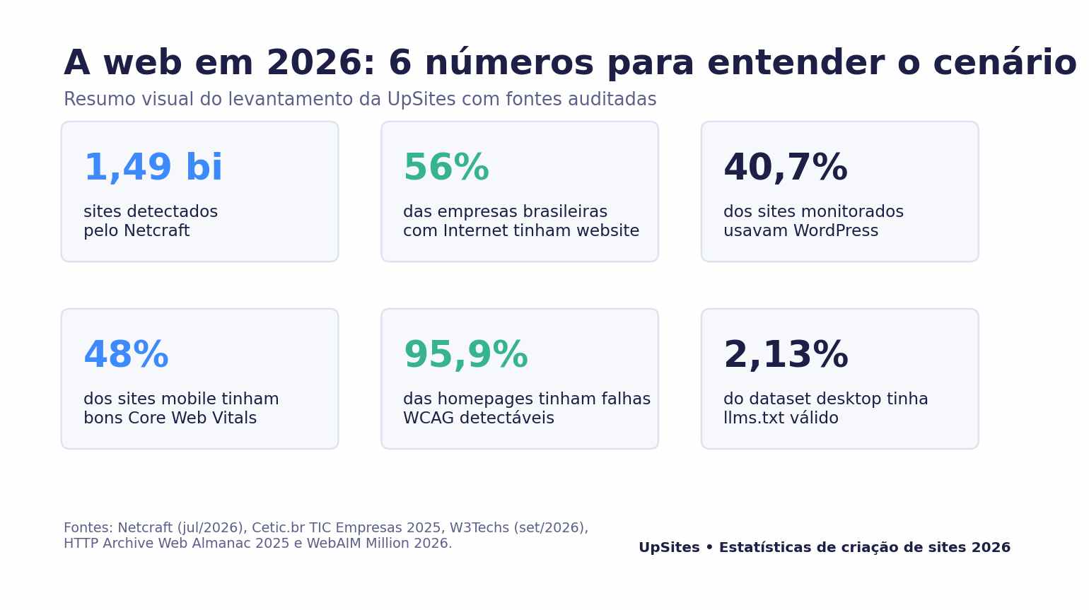estatísticas e tendências de criação de sites estatísticas e tendências de criação de sites