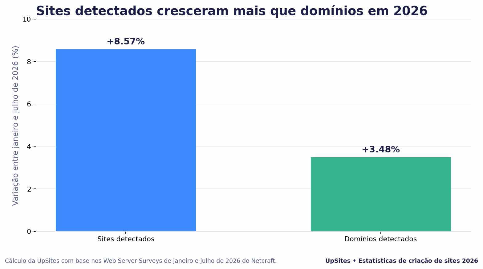 estatísticas e tendências de desevolvimento de sites estatísticas e tendências de desevolvimento de sites