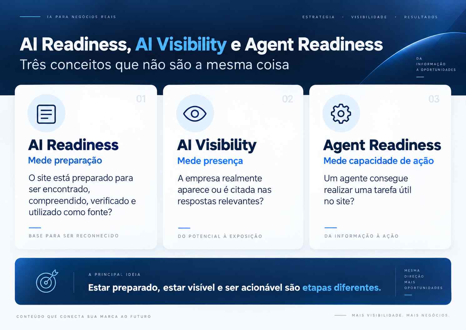 guia completo de ai readiness conceitos guia completo de ai readiness conceitos