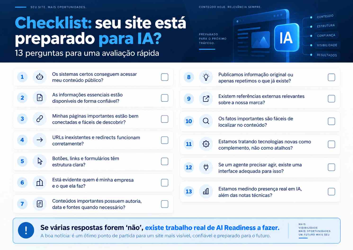 perguntas para saber se um site está preparado para ia perguntas para saber se um site está preparado para ia