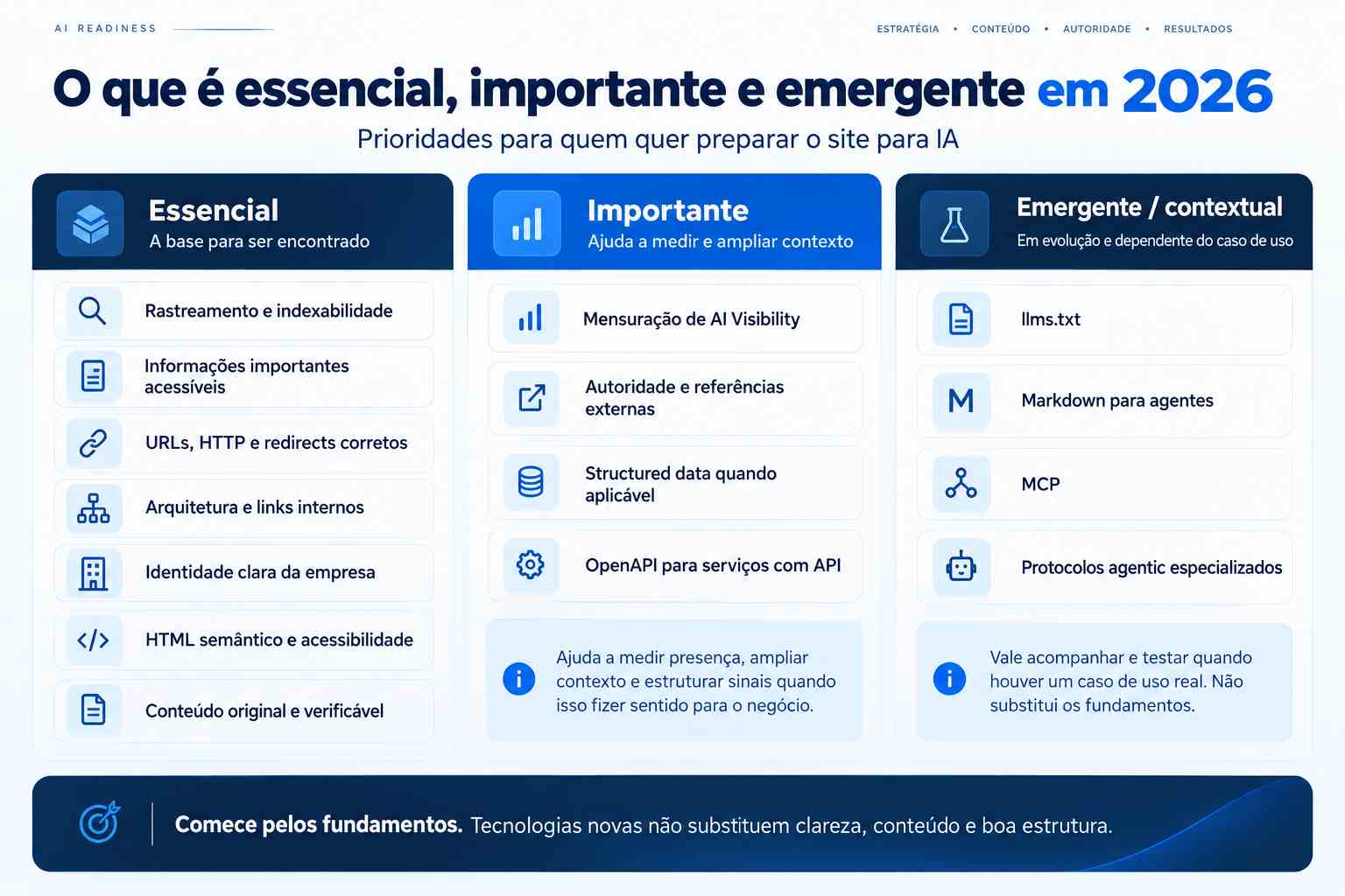 preparar um site para ias preparar um site para ias