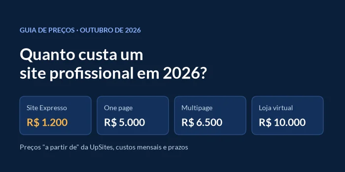 Capa do guia Quanto custa um site profissional em 2026, com os preços a partir de R$ 1.200 (Site Expresso), R$ 5.000 (one page), R$ 6.500 (multipage) e R$ 10.000 (loja virtual)