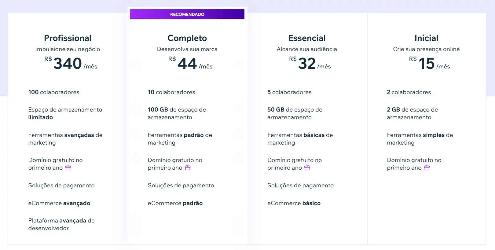 wix ou wordpress - qual é a melhor plataforma para o meu site?