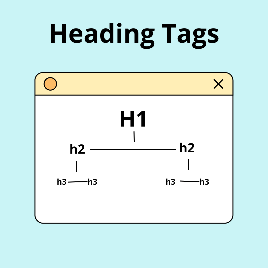 heading tags