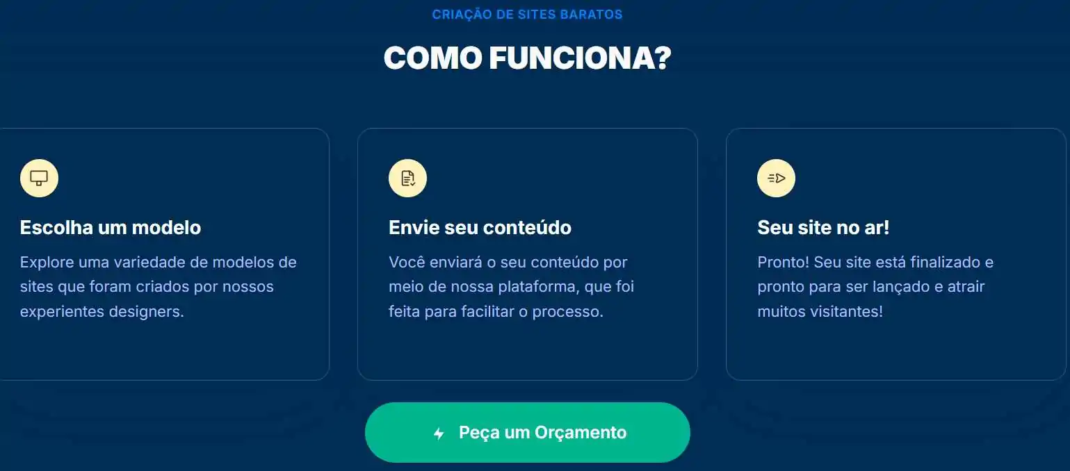 otimização de landing pages