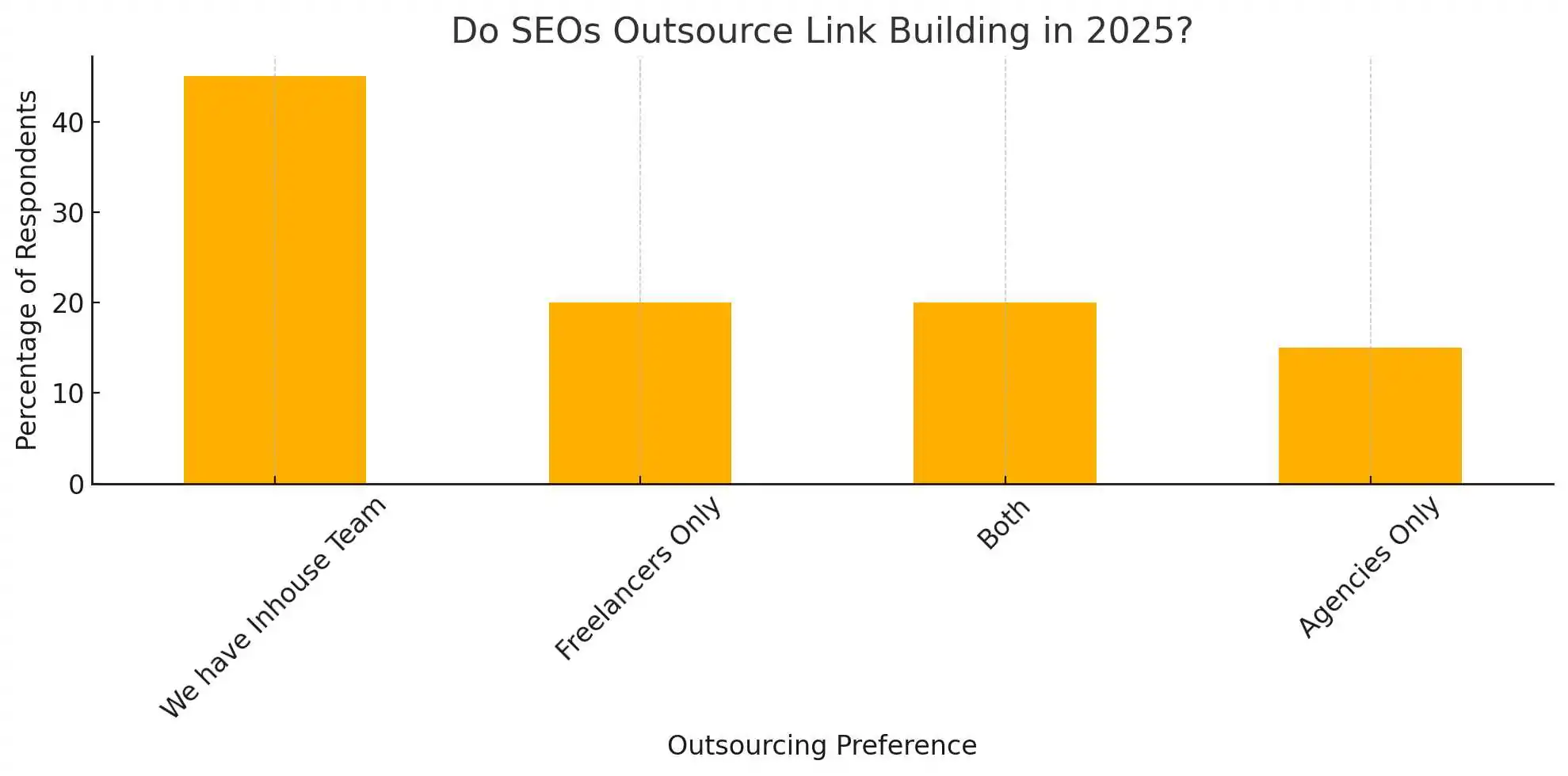 estatísticas de link building estatísticas de link building