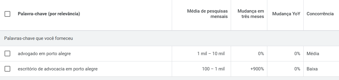 seo para prestadores de serviço