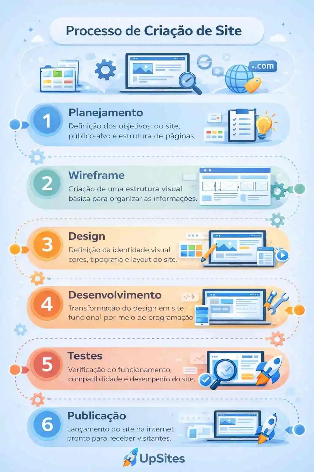guia completo de criação de sites